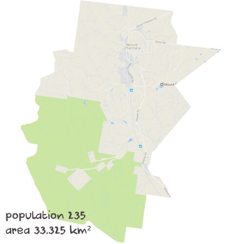 Economics Tutoring Near Me